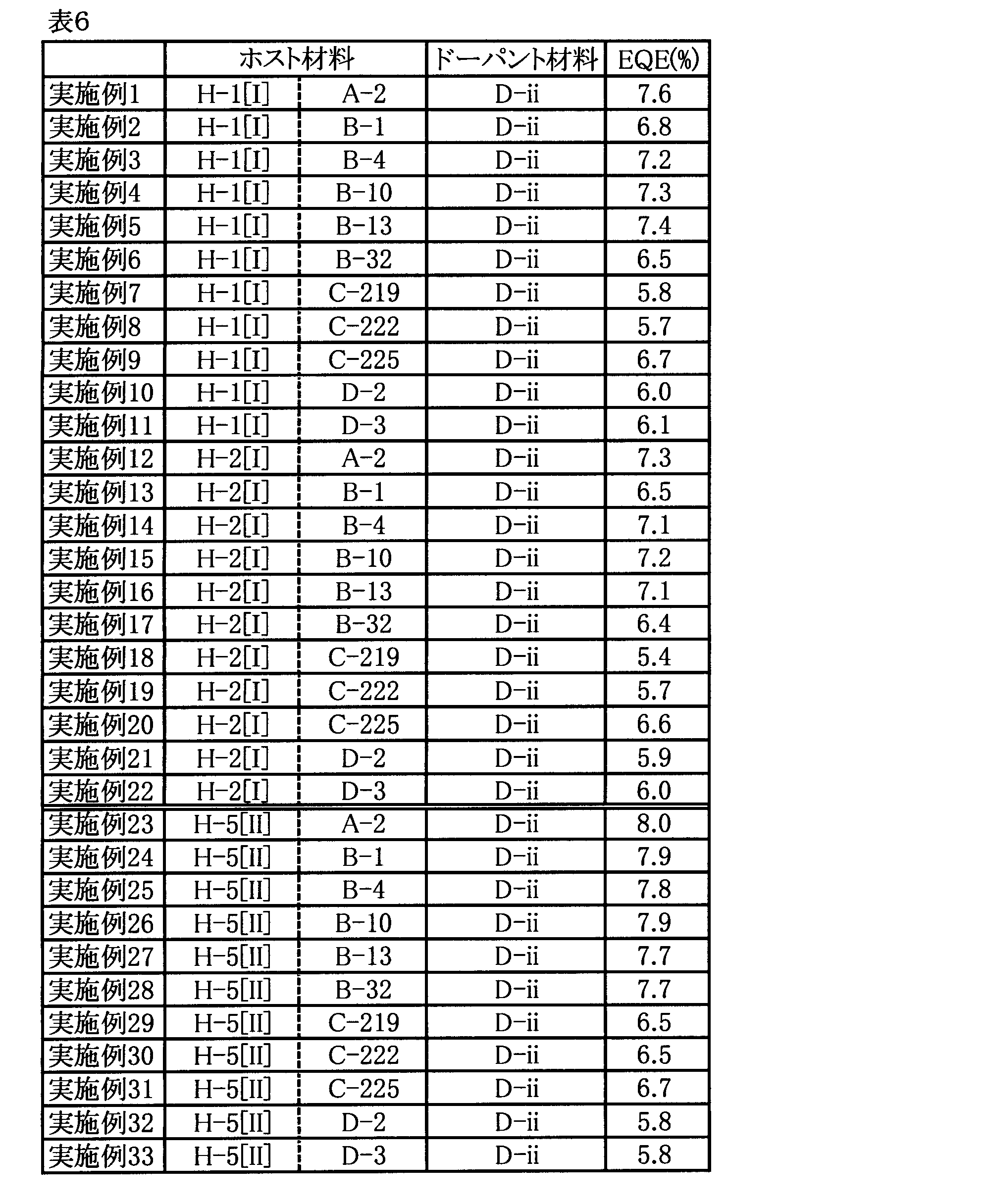 Figure JPOXMLDOC01-appb-T000910