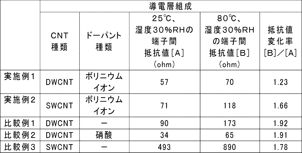 Figure JPOXMLDOC01-appb-T000008