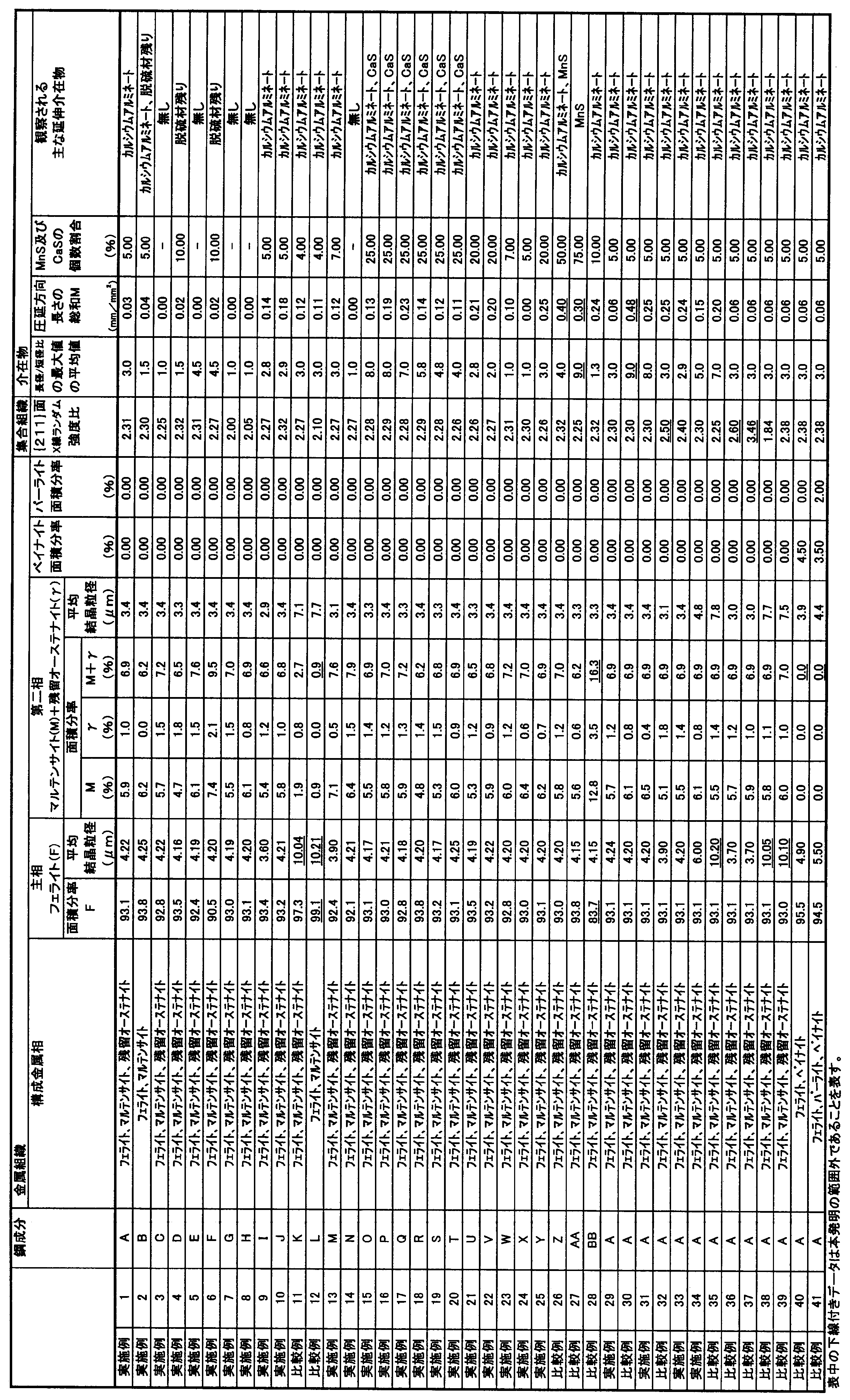 Figure JPOXMLDOC01-appb-T000009