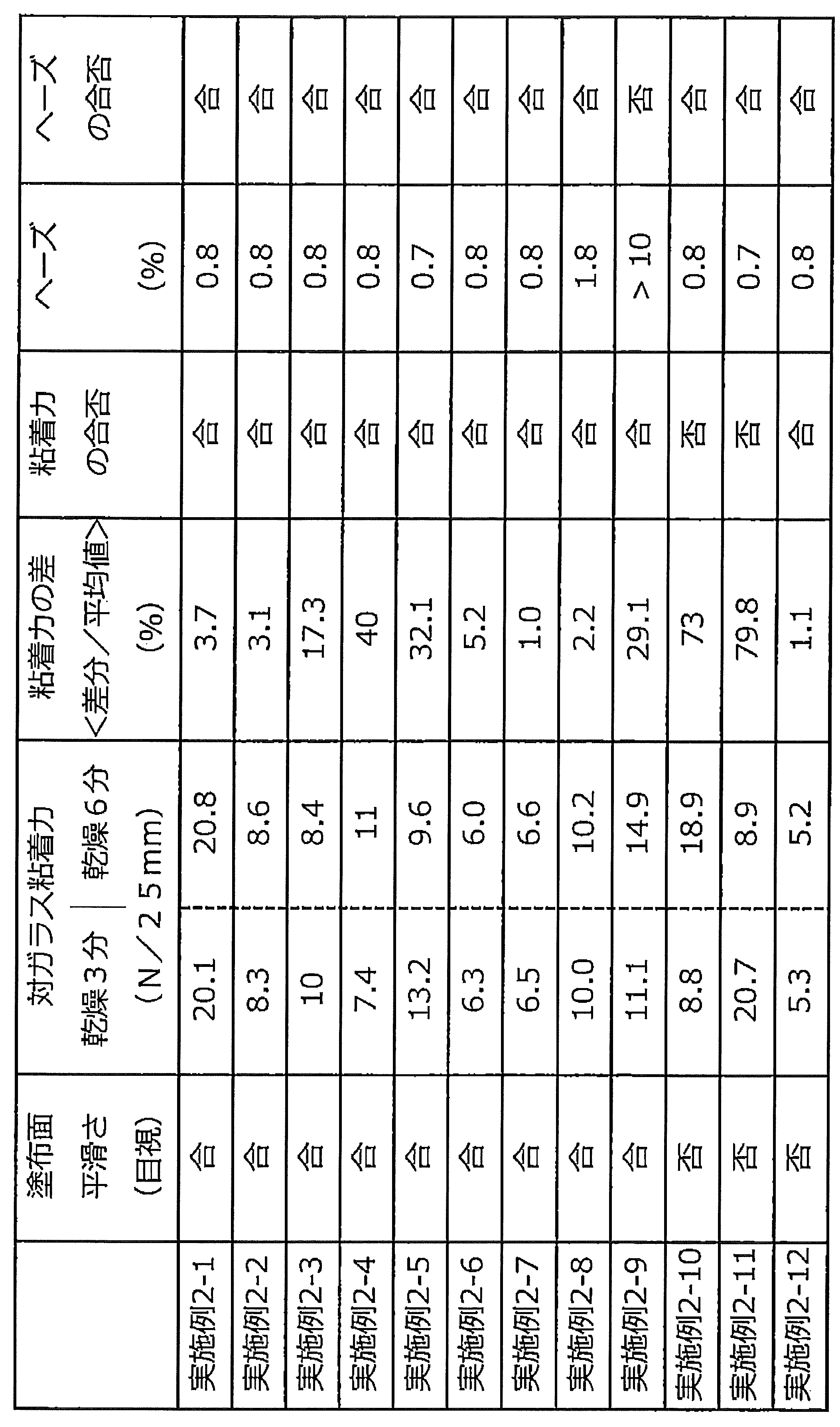 Figure JPOXMLDOC01-appb-T000003