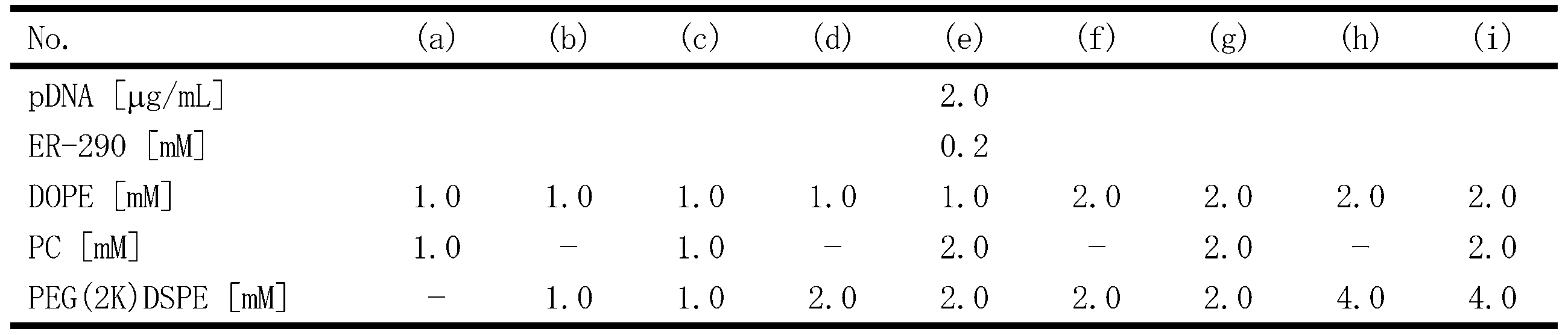 Figure JPOXMLDOC01-appb-T000005