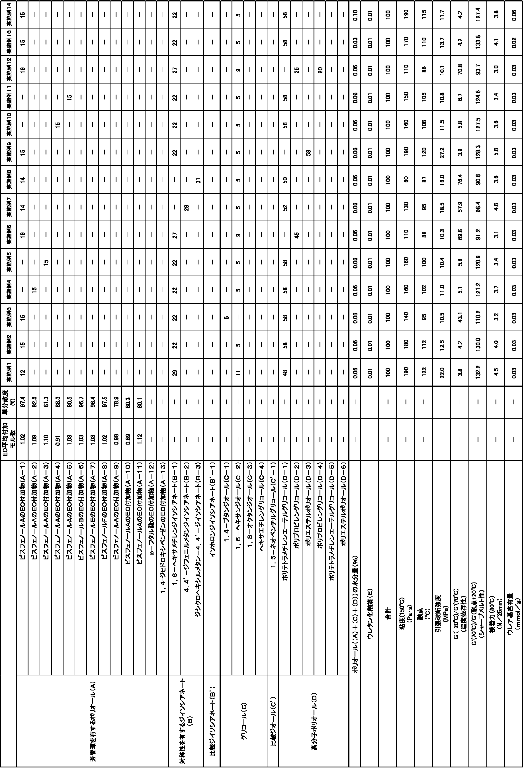 Figure JPOXMLDOC01-appb-T000001