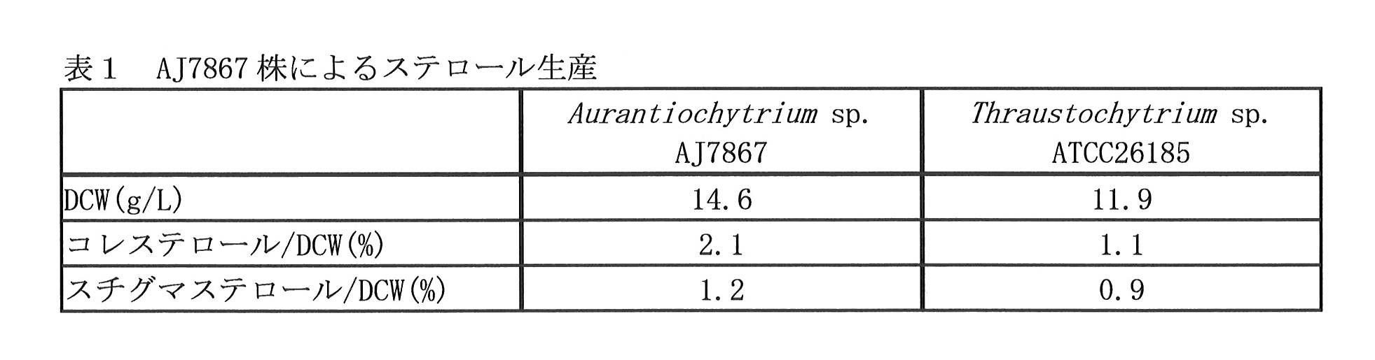 Figure JPOXMLDOC01-appb-T000007