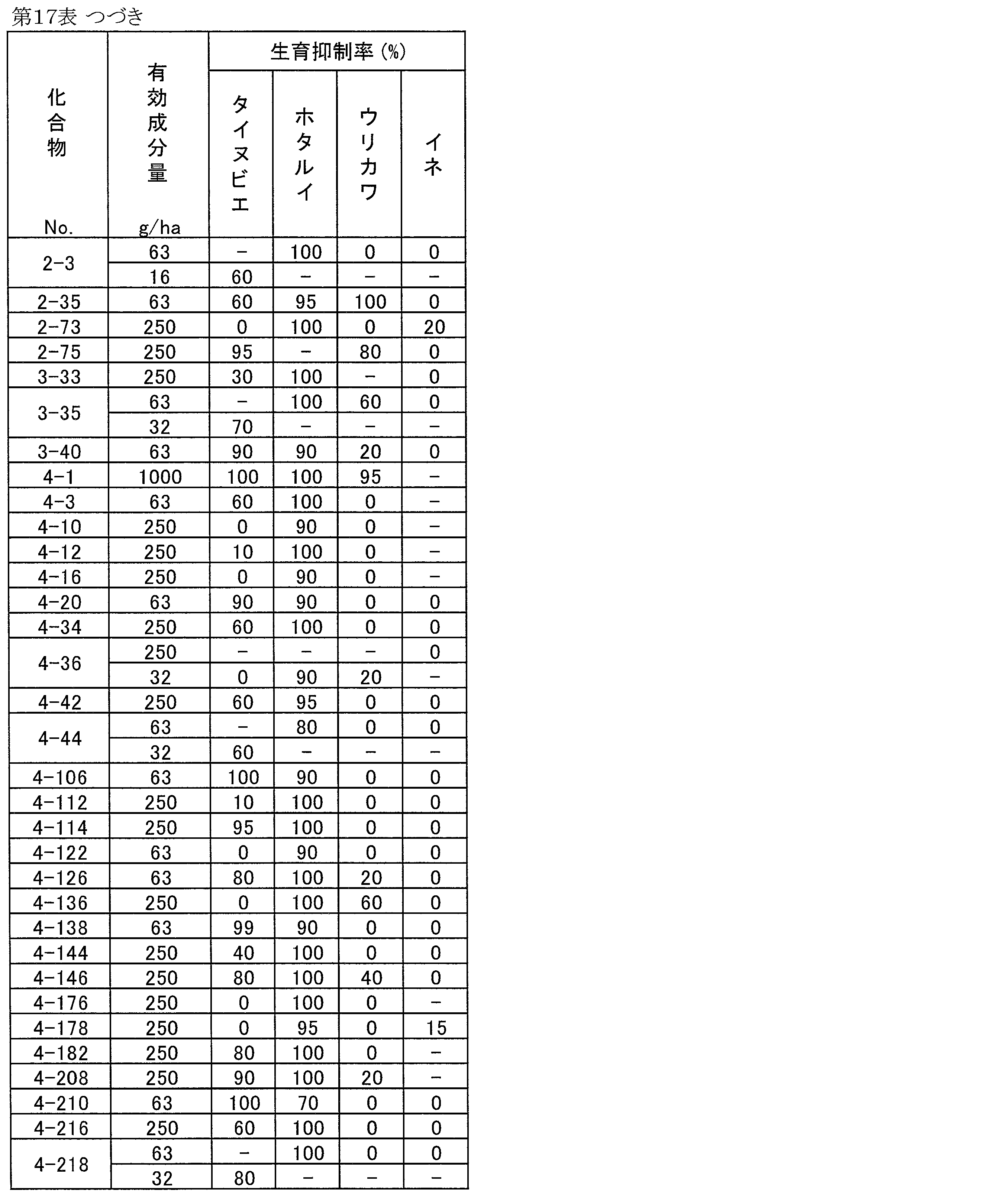 Figure JPOXMLDOC01-appb-T000139
