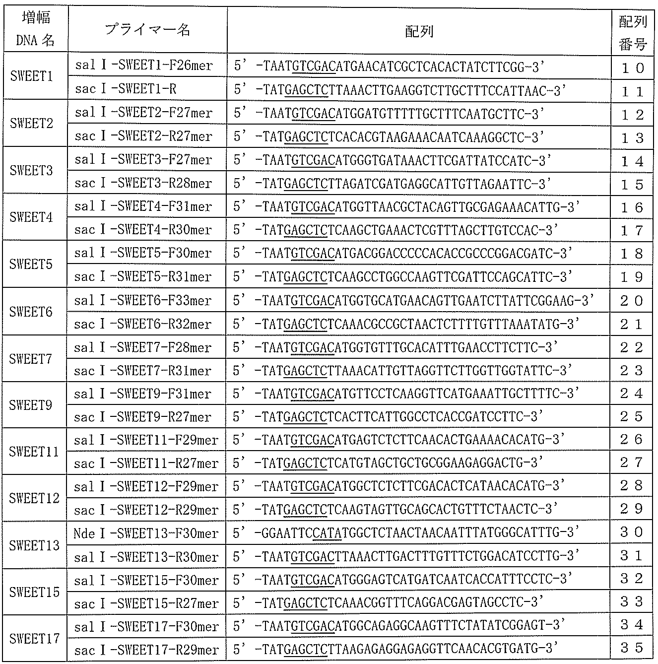 Figure JPOXMLDOC01-appb-T000005