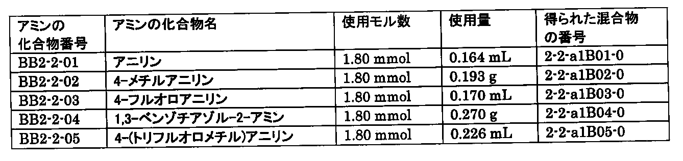 Figure JPOXMLDOC01-appb-T001797