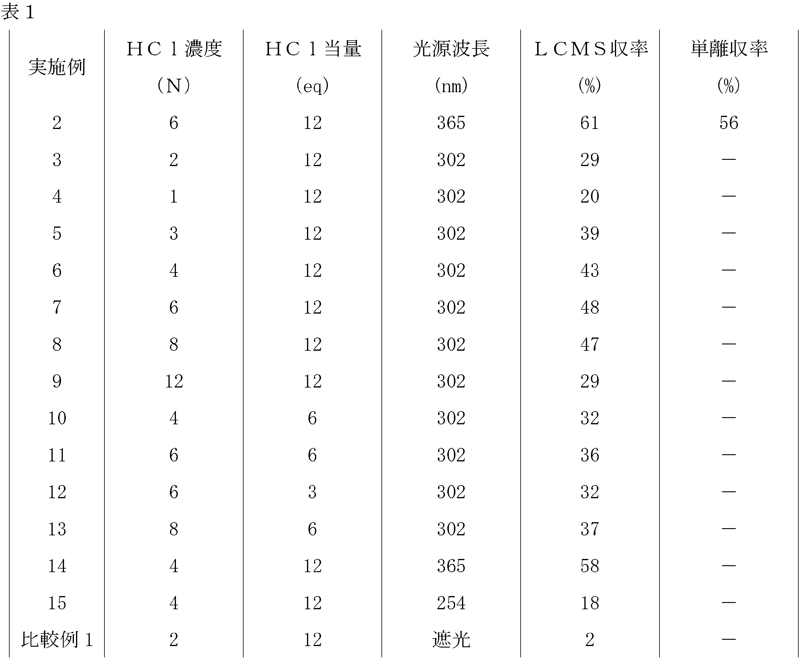 Figure JPOXMLDOC01-appb-T000021