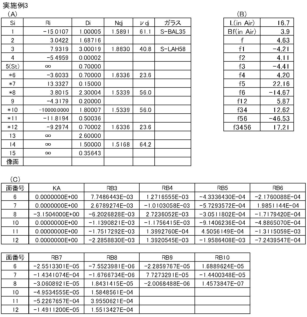 Figure JPOXMLDOC01-appb-T000003