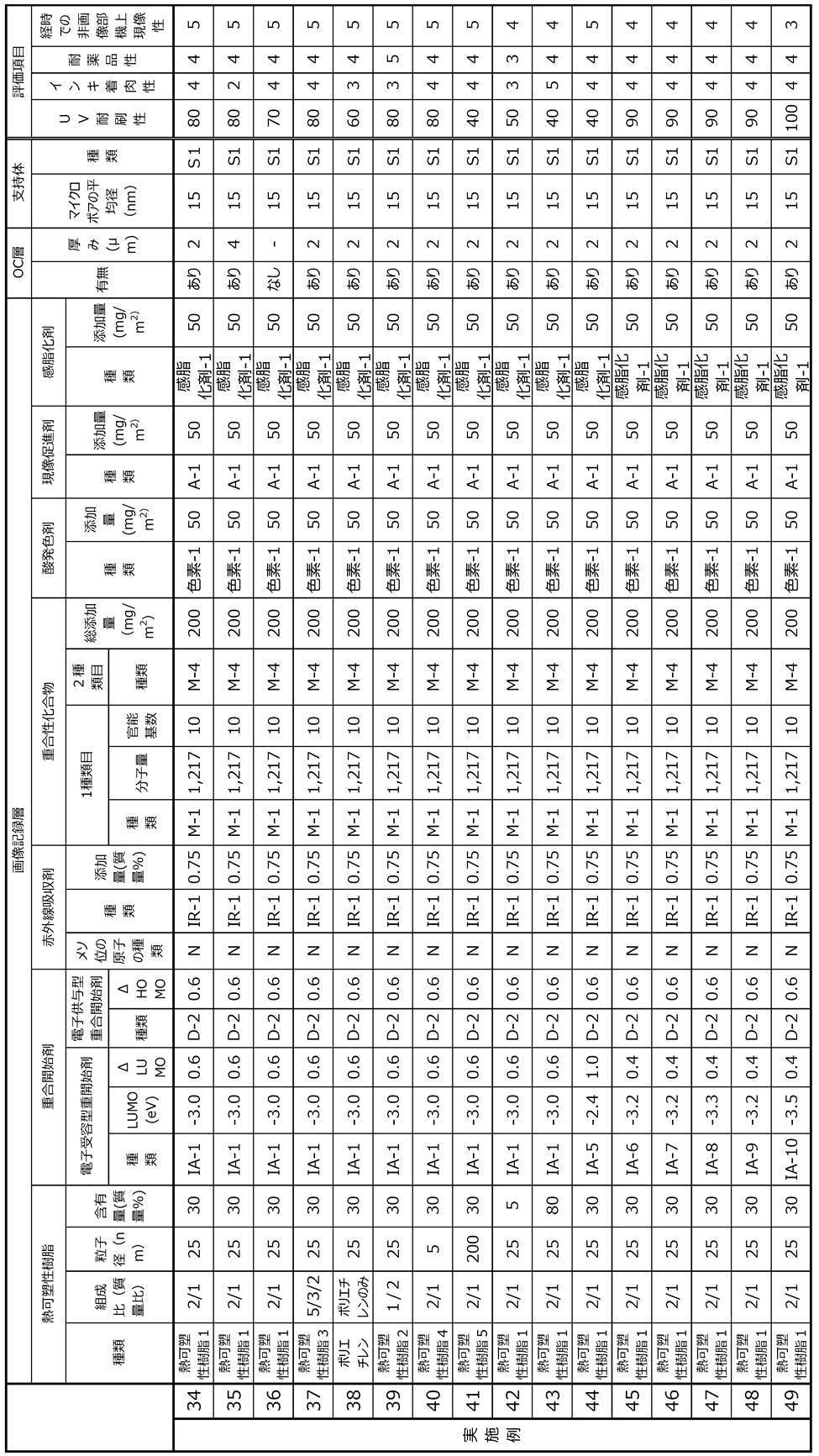 Figure JPOXMLDOC01-appb-T000063
