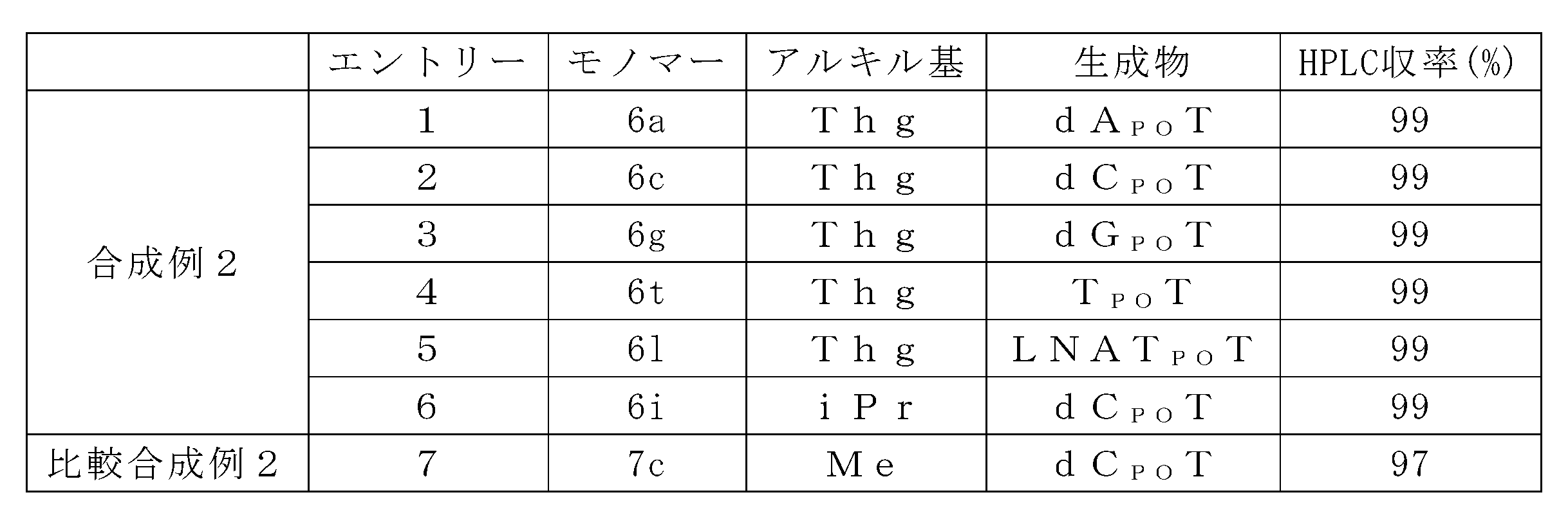 Figure JPOXMLDOC01-appb-T000035