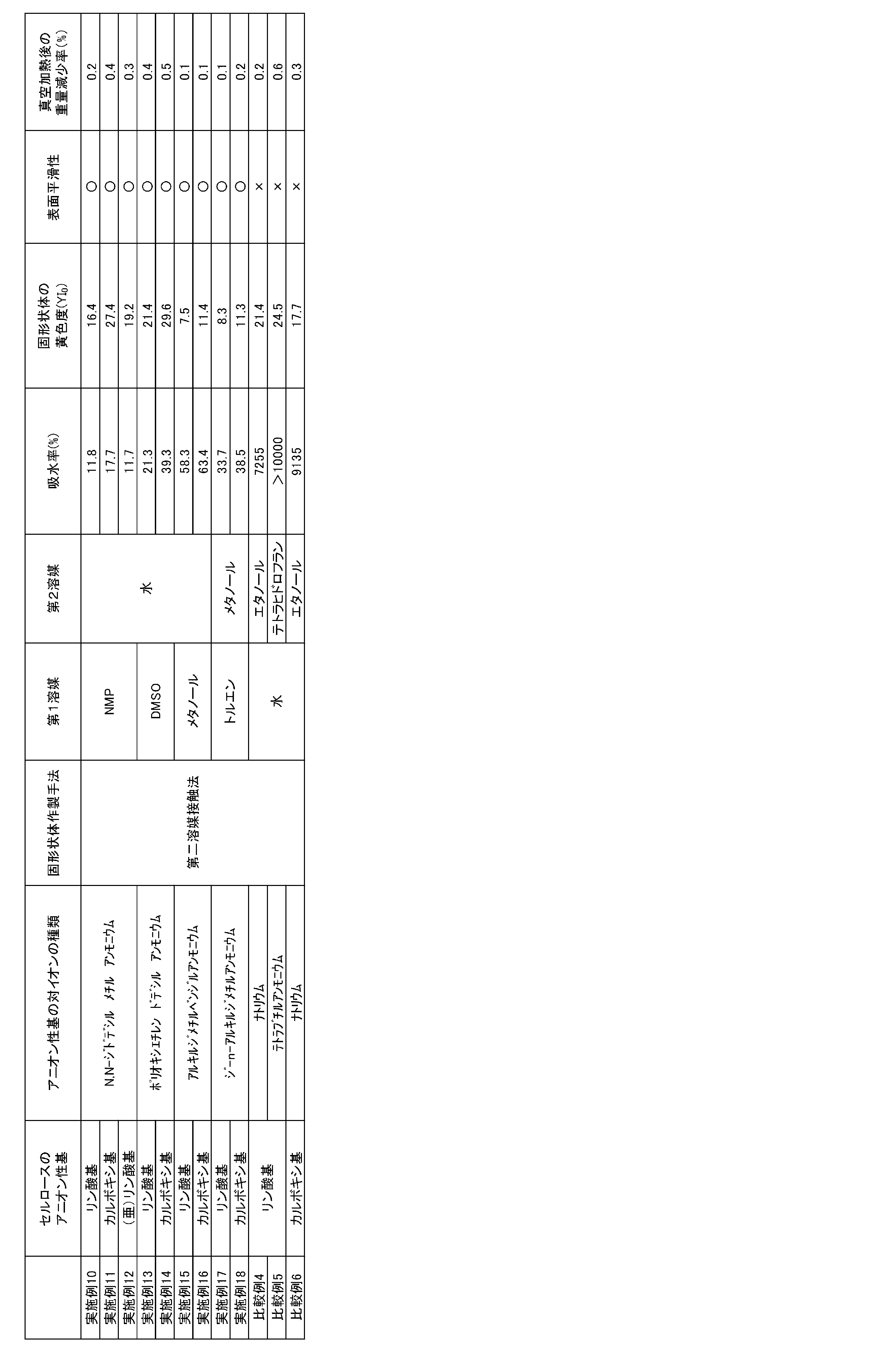 Figure JPOXMLDOC01-appb-T000004