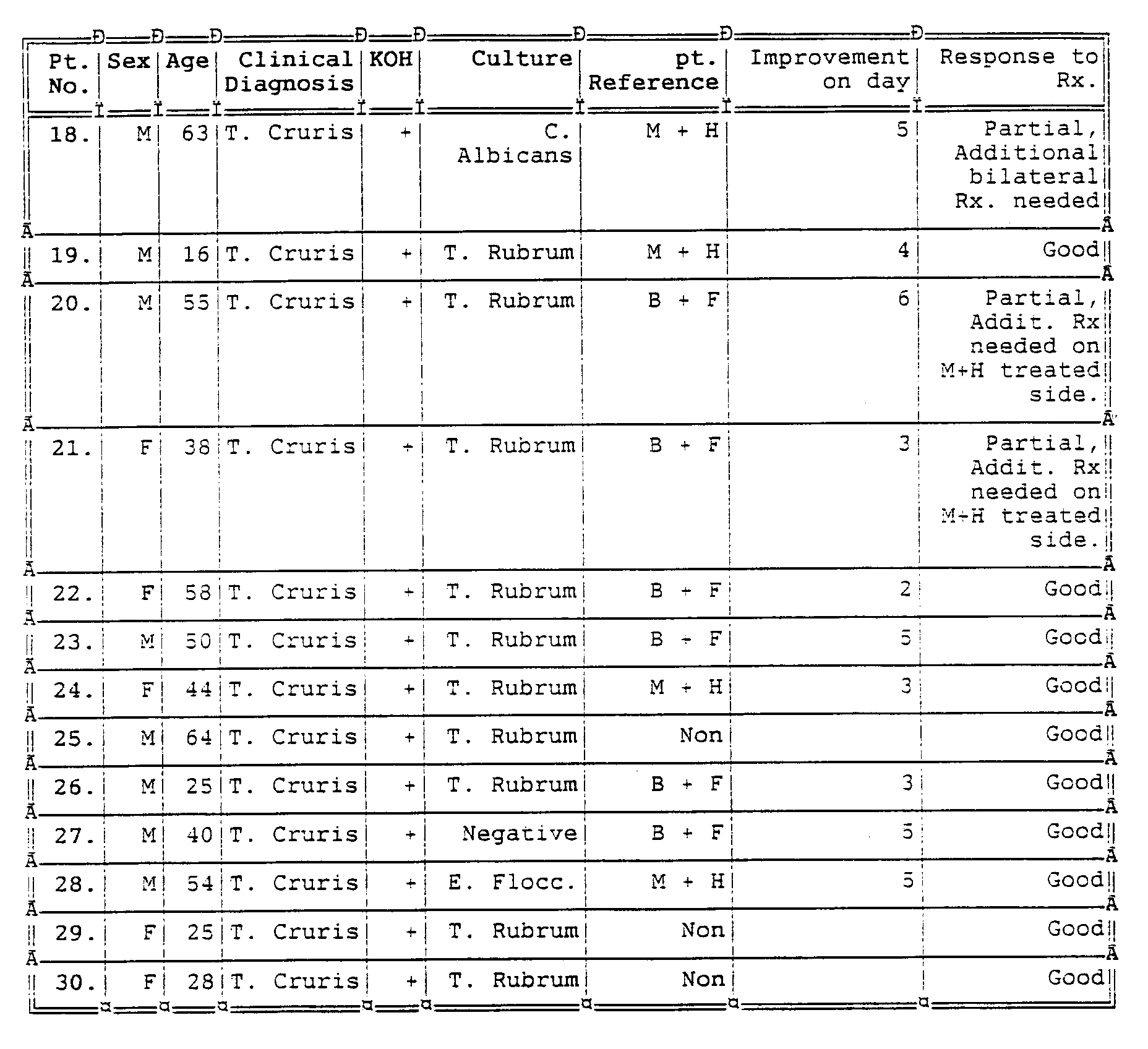 Figure 00180001