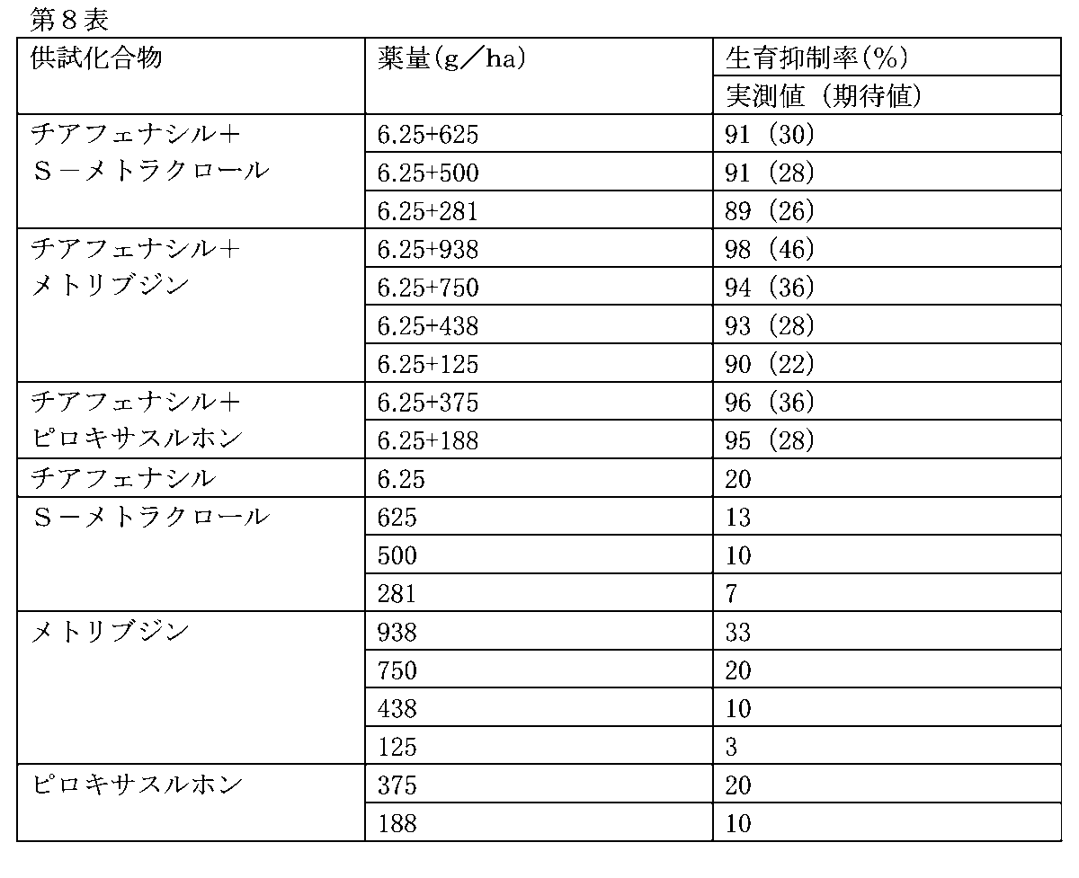 Figure JPOXMLDOC01-appb-T000008