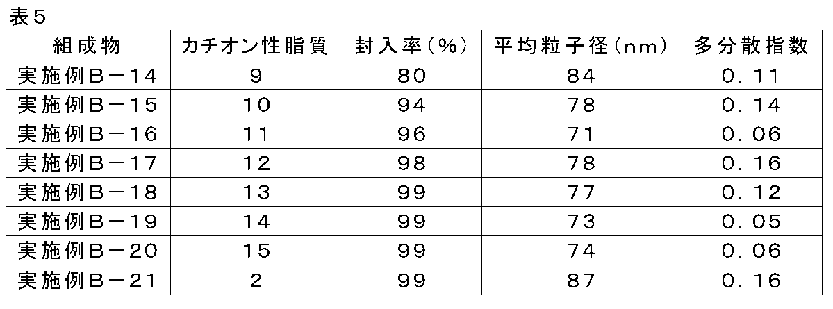 Figure JPOXMLDOC01-appb-T000119