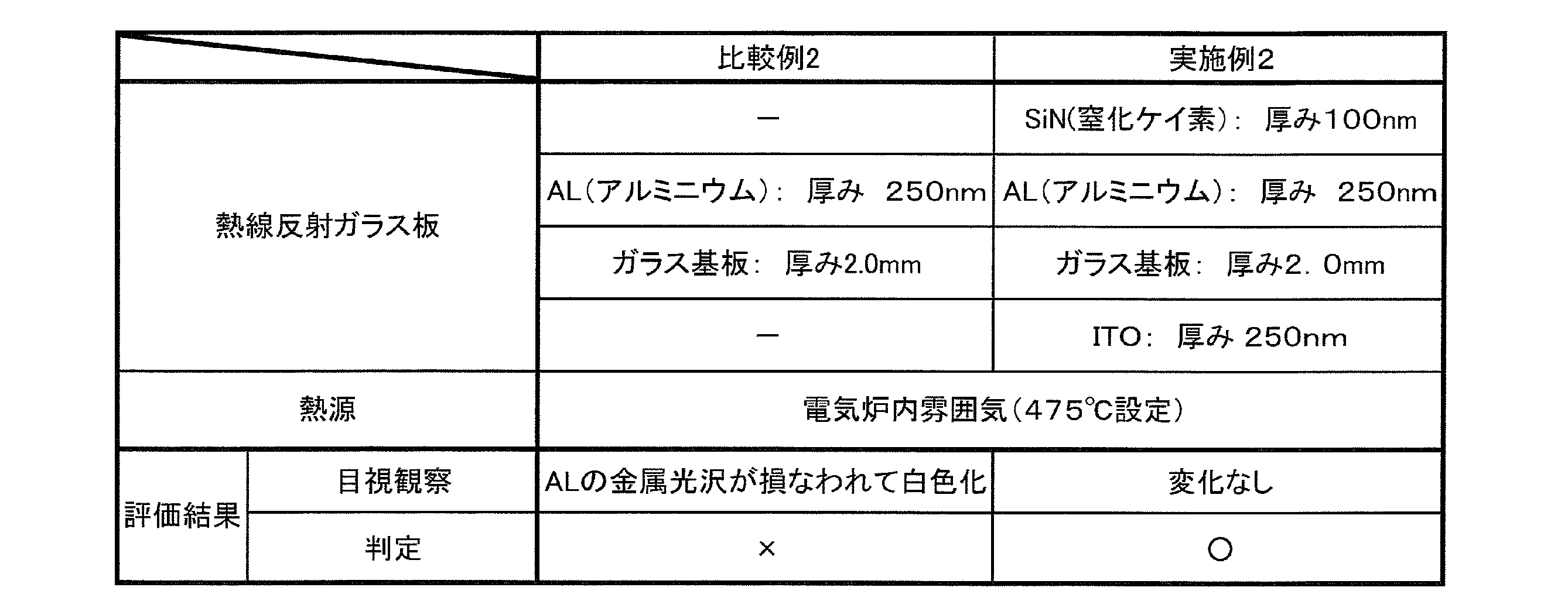 Figure JPOXMLDOC01-appb-T000002
