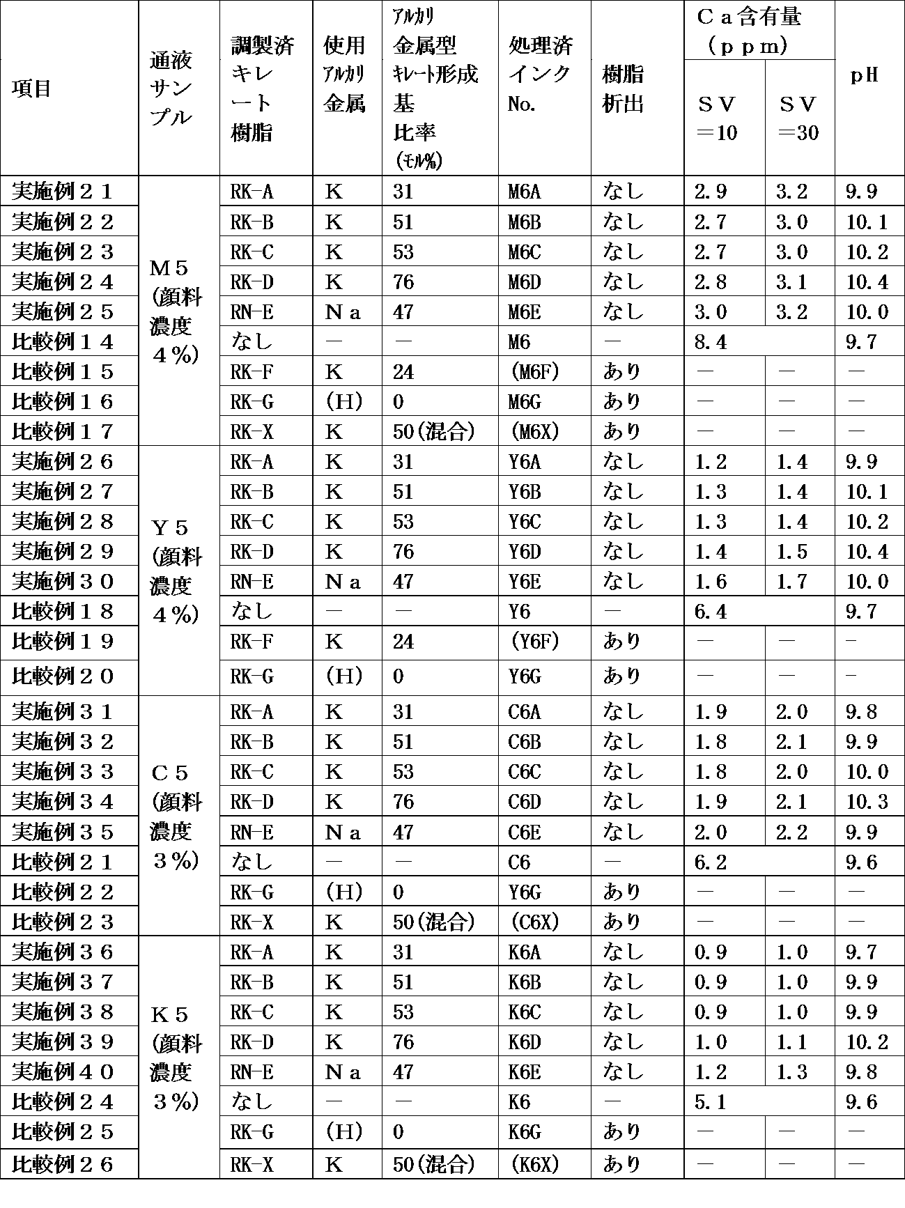Figure JPOXMLDOC01-appb-T000003