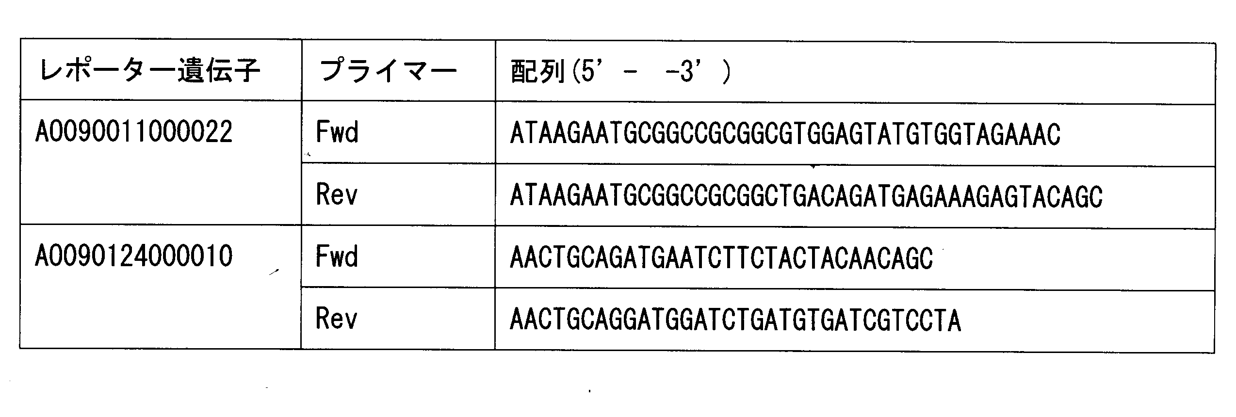 Figure JPOXMLDOC01-appb-T000012