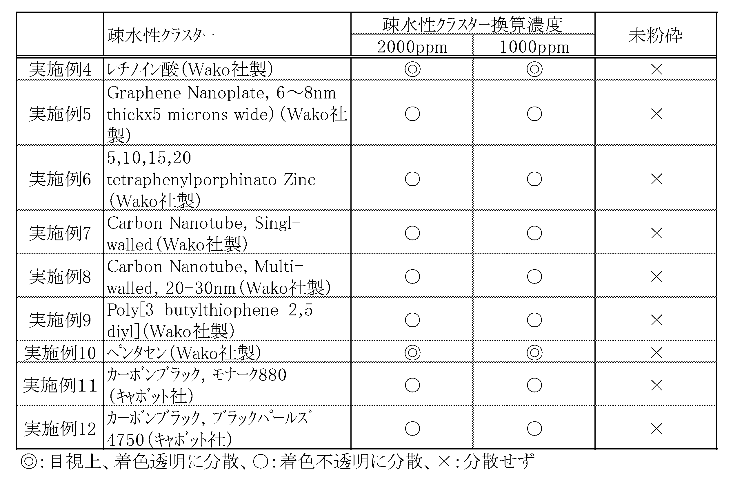 Figure JPOXMLDOC01-appb-T000004