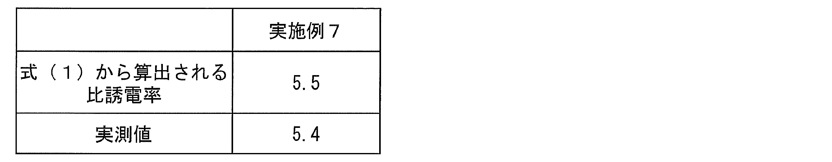 Figure JPOXMLDOC01-appb-T000007