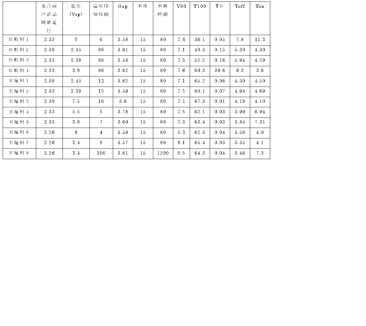 Figure JPOXMLDOC01-appb-T000145