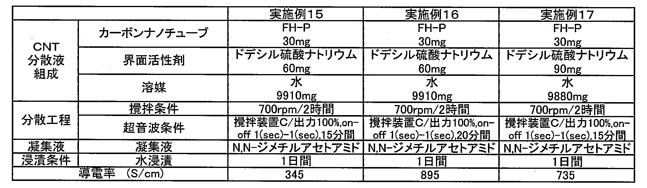 Figure JPOXMLDOC01-appb-T000005
