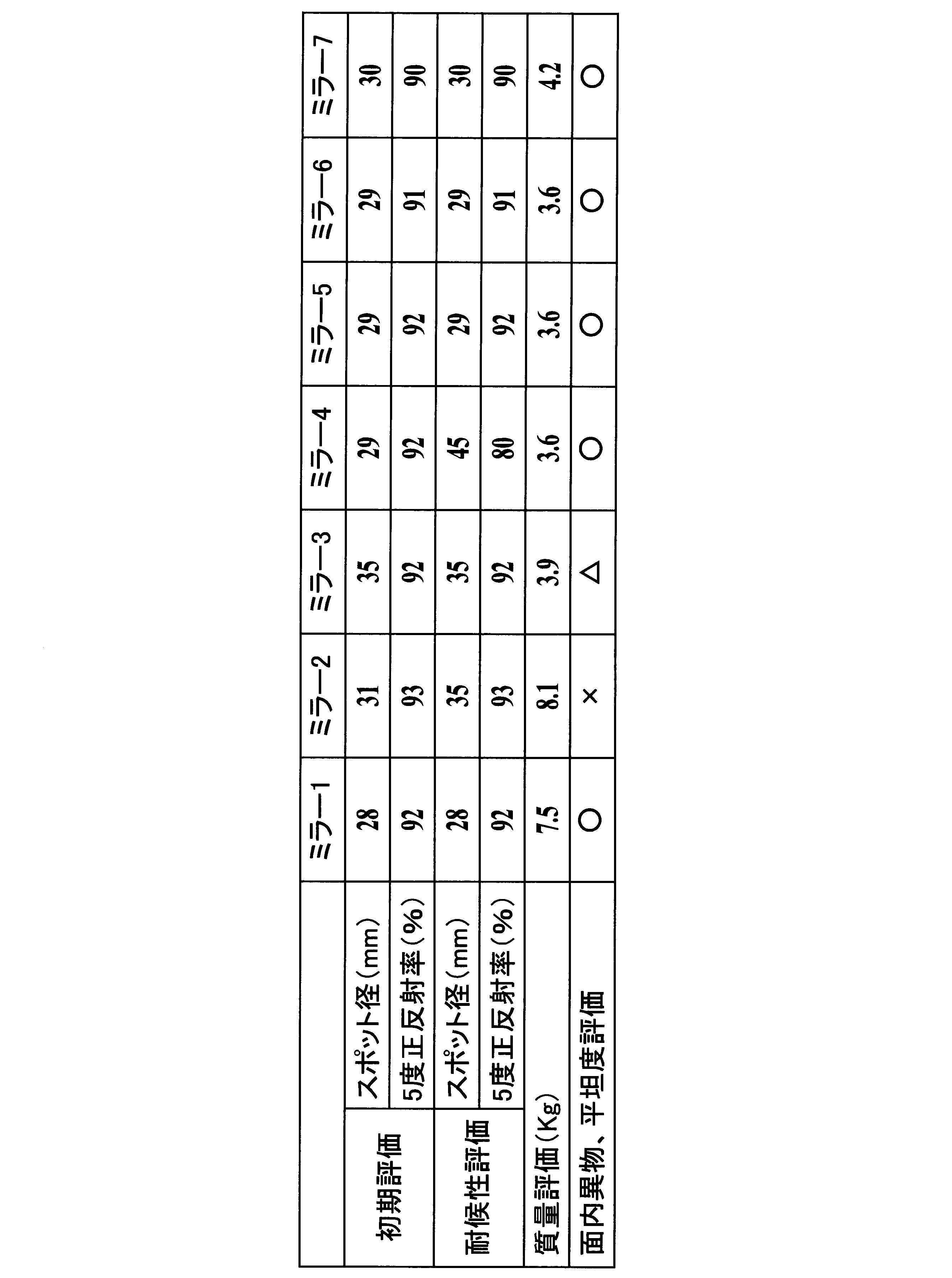 Figure JPOXMLDOC01-appb-T000002