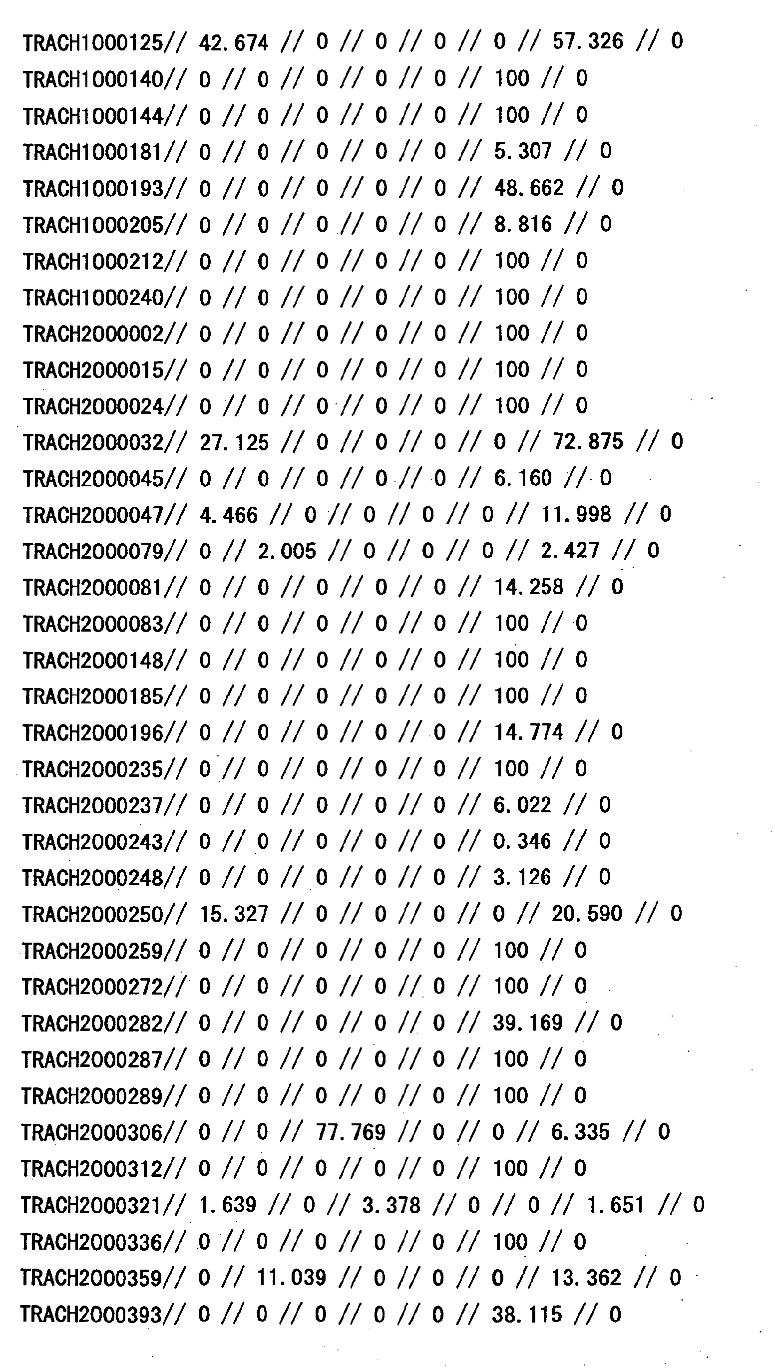 Figure 33820001