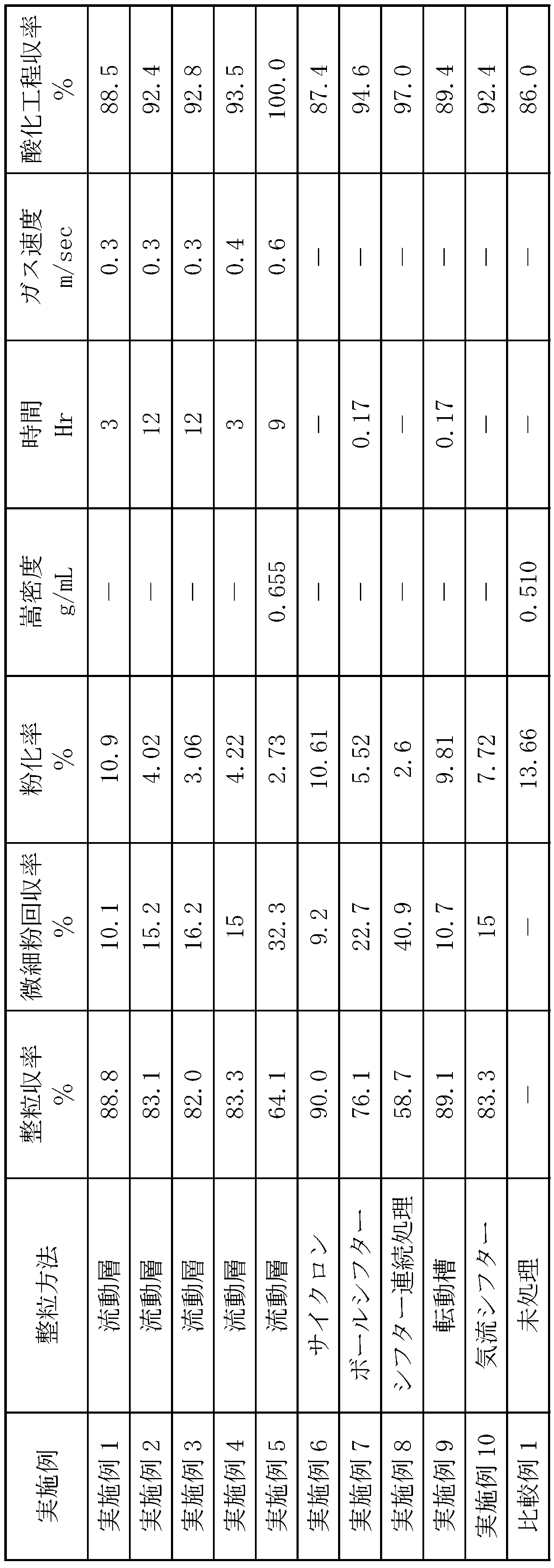 Figure JPOXMLDOC01-appb-T000003