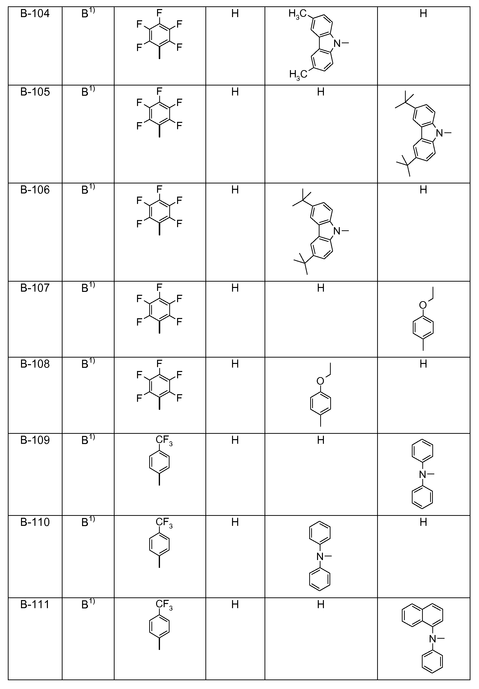 Figure pct00332
