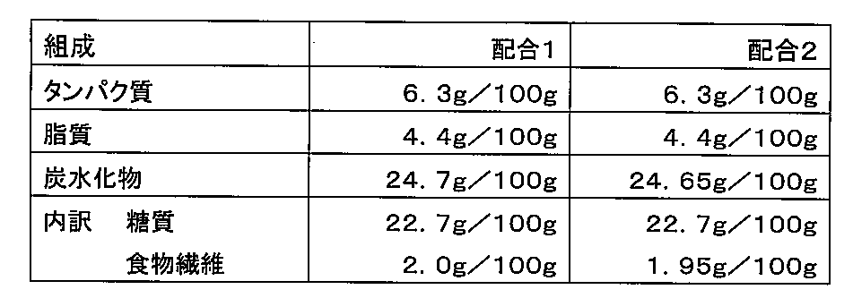Figure JPOXMLDOC01-appb-T000006