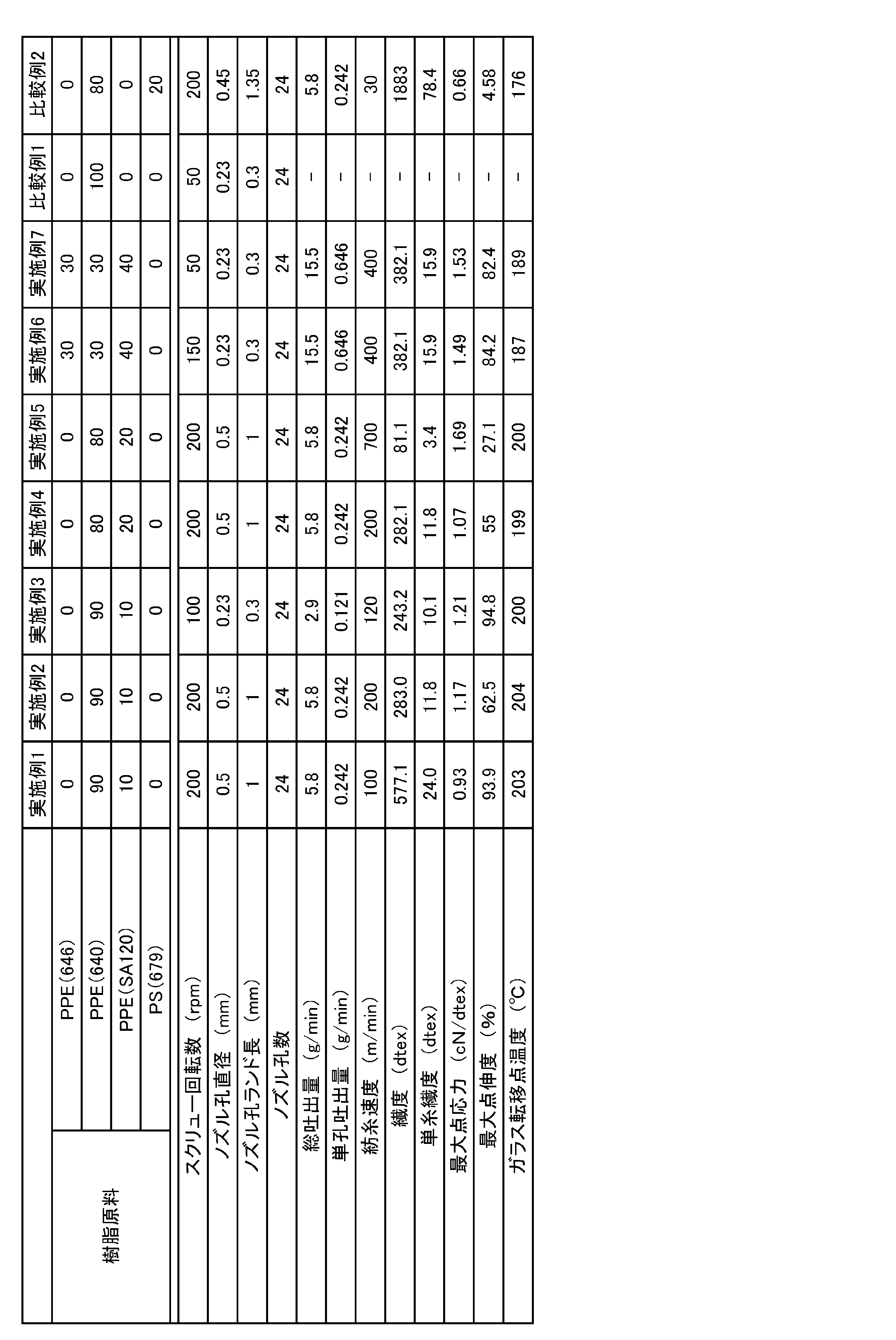 Figure JPOXMLDOC01-appb-T000002