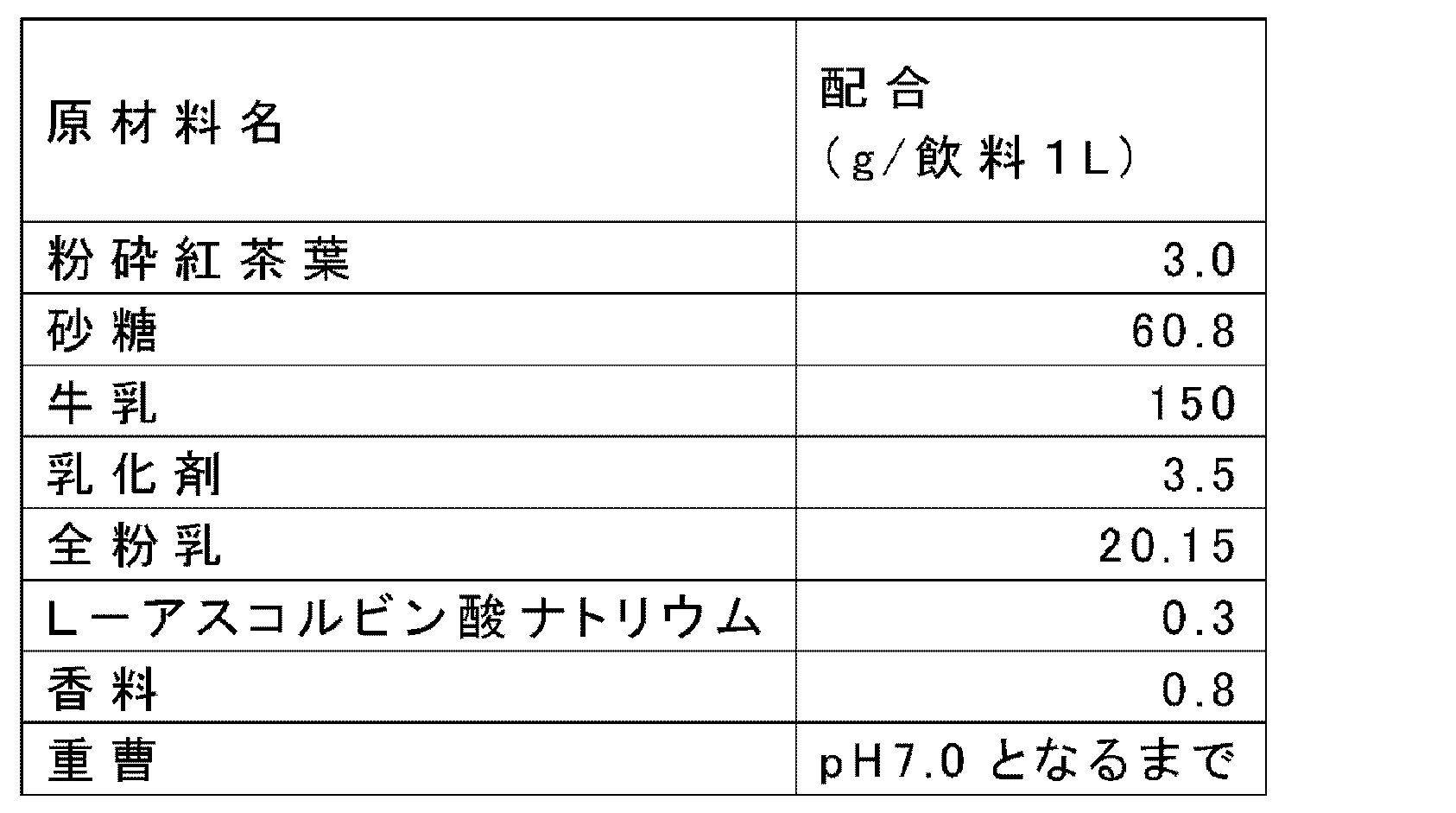 Figure JPOXMLDOC01-appb-T000001