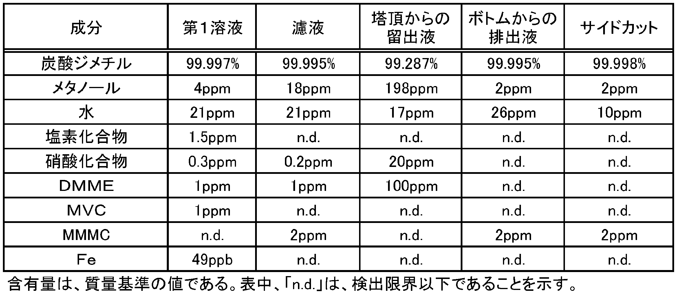 Figure JPOXMLDOC01-appb-T000003