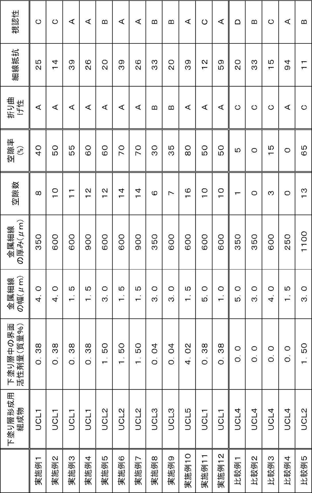 Figure JPOXMLDOC01-appb-T000002