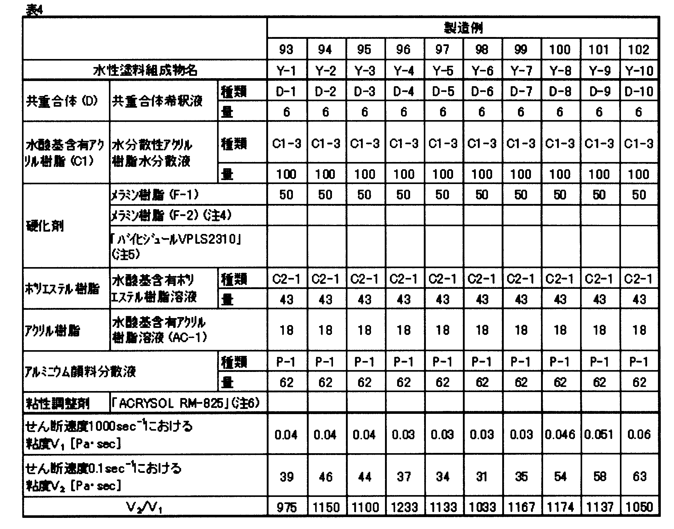 Figure JPOXMLDOC01-appb-T000011