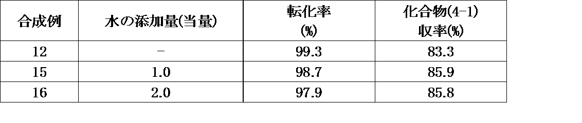 Figure JPOXMLDOC01-appb-T000014