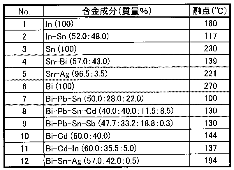Figure JPOXMLDOC01-appb-T000006
