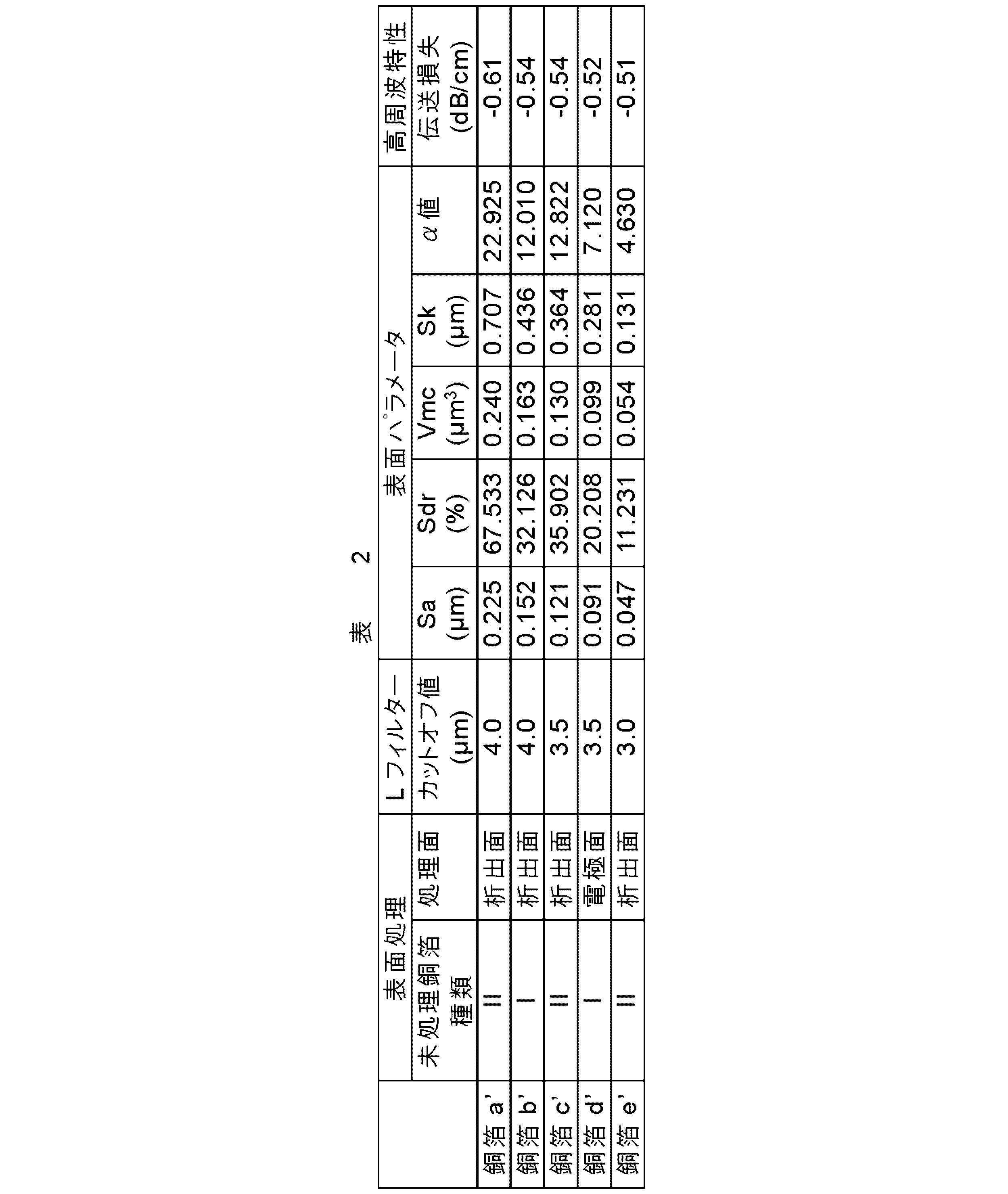 Figure JPOXMLDOC01-appb-T000002