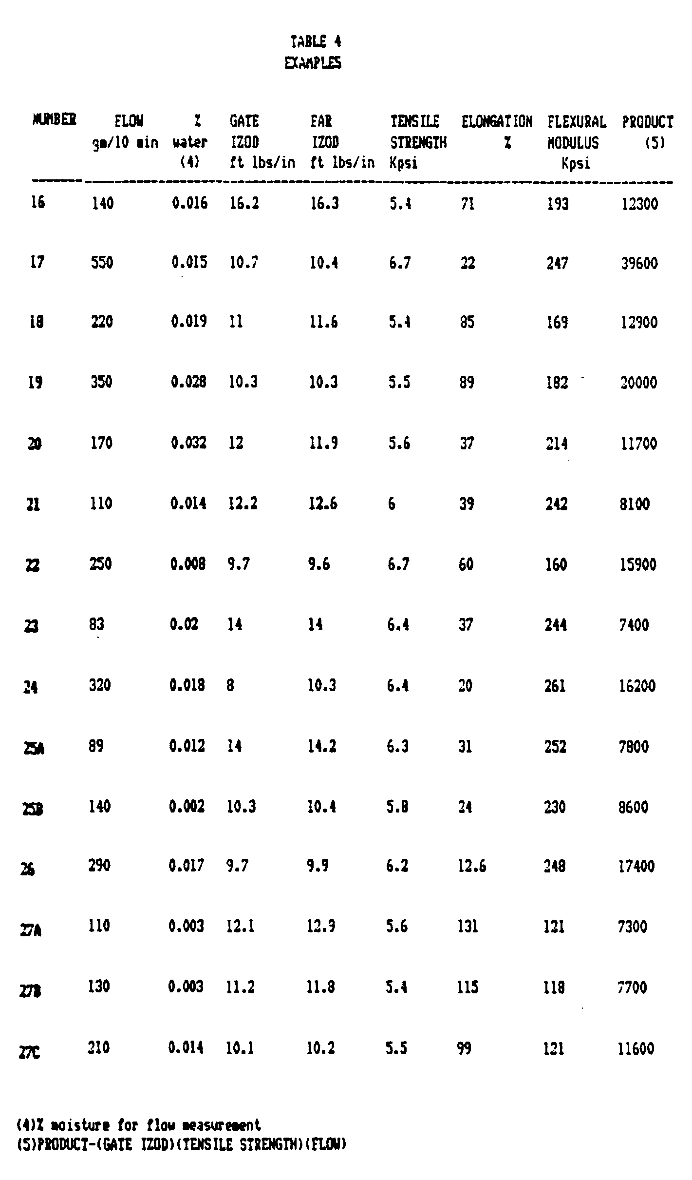 Figure imgb0013