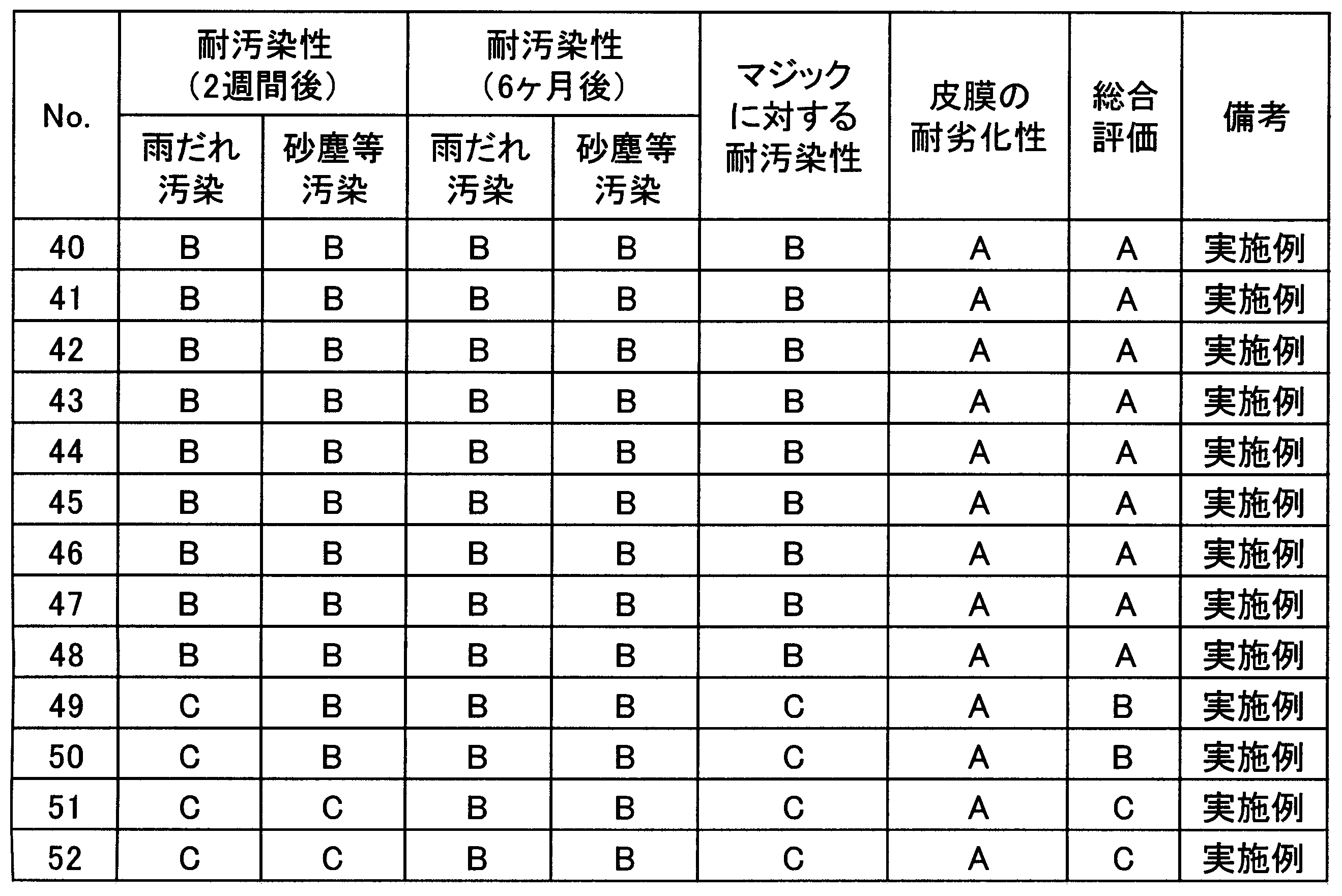 Figure JPOXMLDOC01-appb-T000013