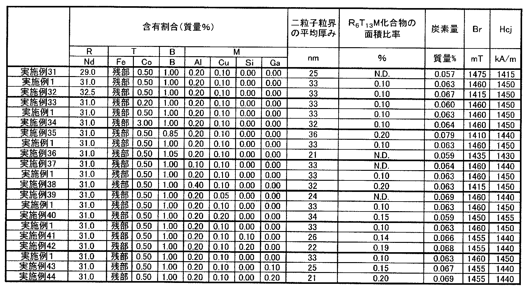 Figure JPOXMLDOC01-appb-T000004