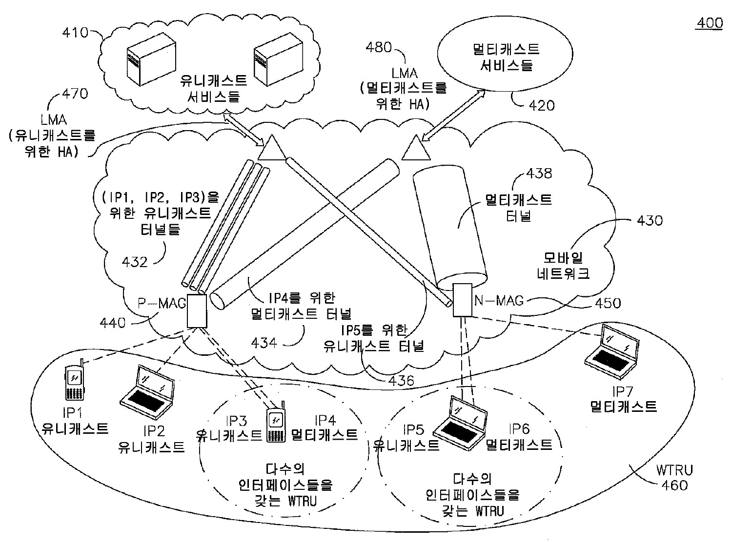 KR20120090068A - Method and apparatus for multicast mobility - Google ...