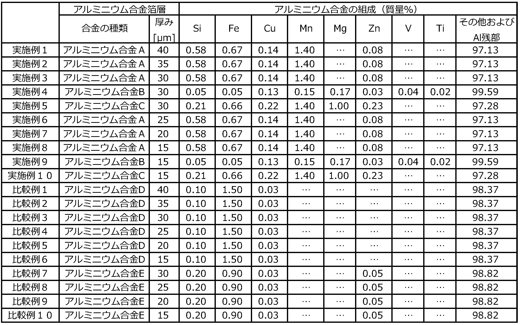 Figure 0006996499000005