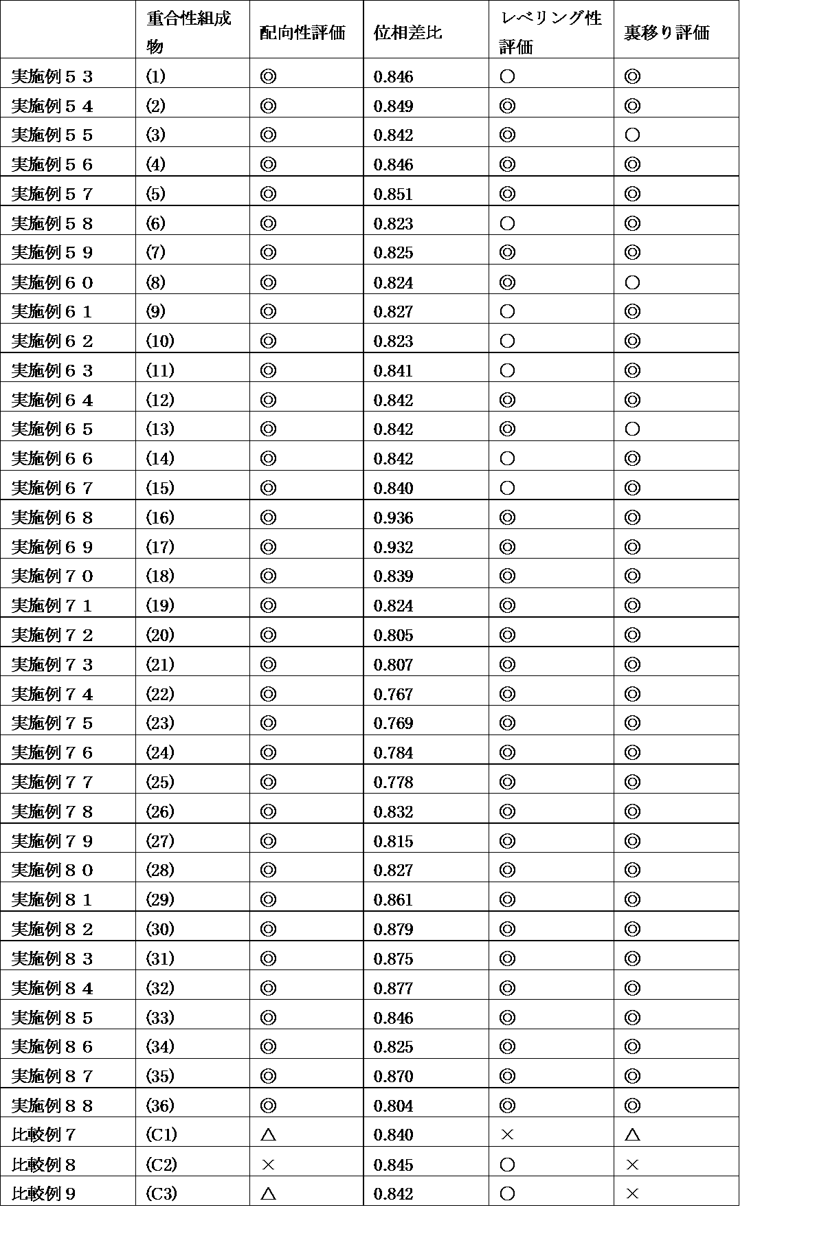 Figure JPOXMLDOC01-appb-T000190