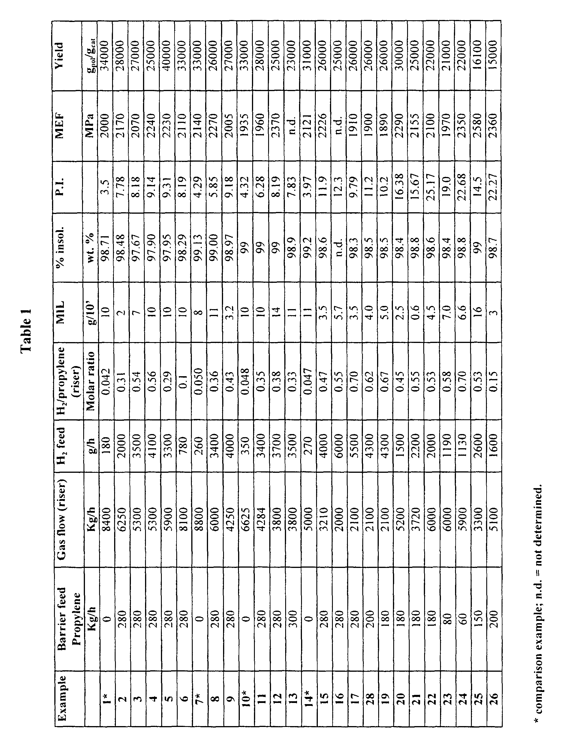 Figure 00220001