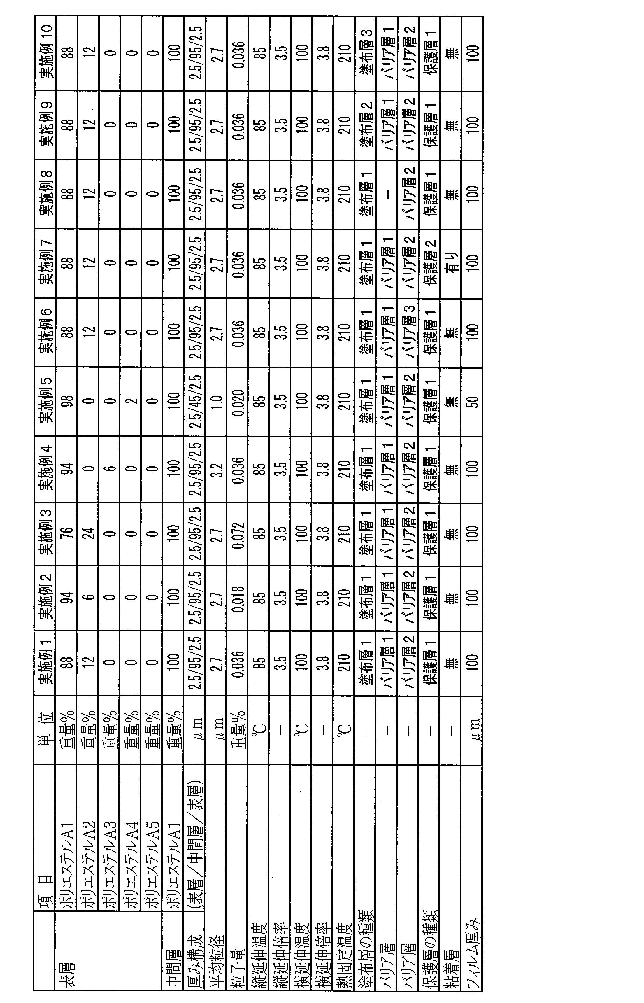 Figure JPOXMLDOC01-appb-T000002