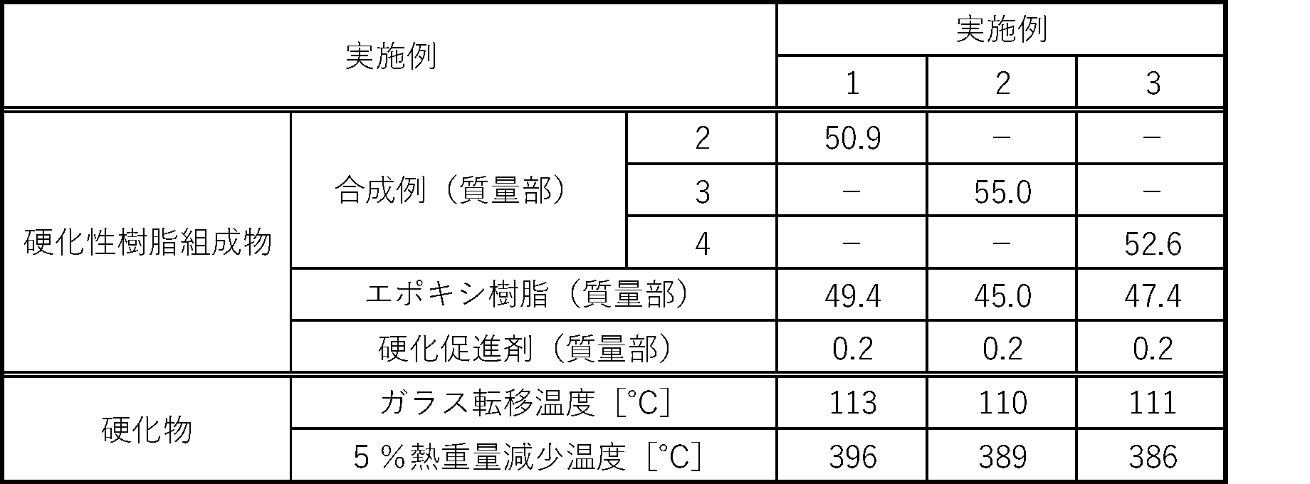 Figure JPOXMLDOC01-appb-T000066