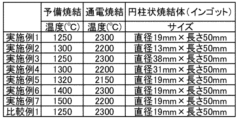 Figure JPOXMLDOC01-appb-T000002