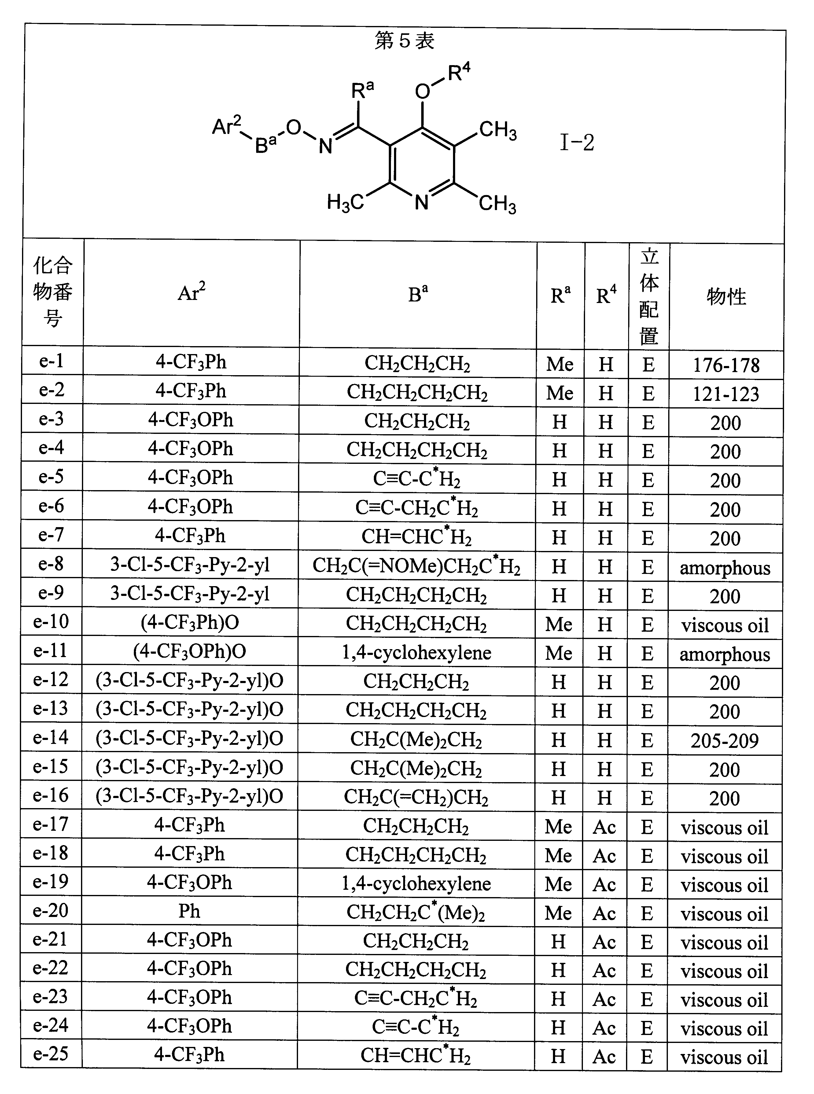 Figure JPOXMLDOC01-appb-T000070