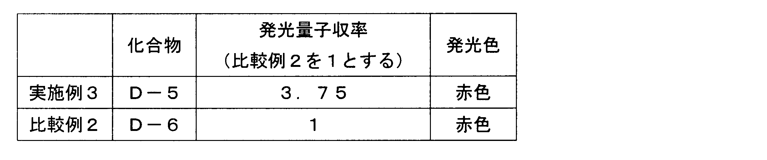 Figure JPOXMLDOC01-appb-T000047